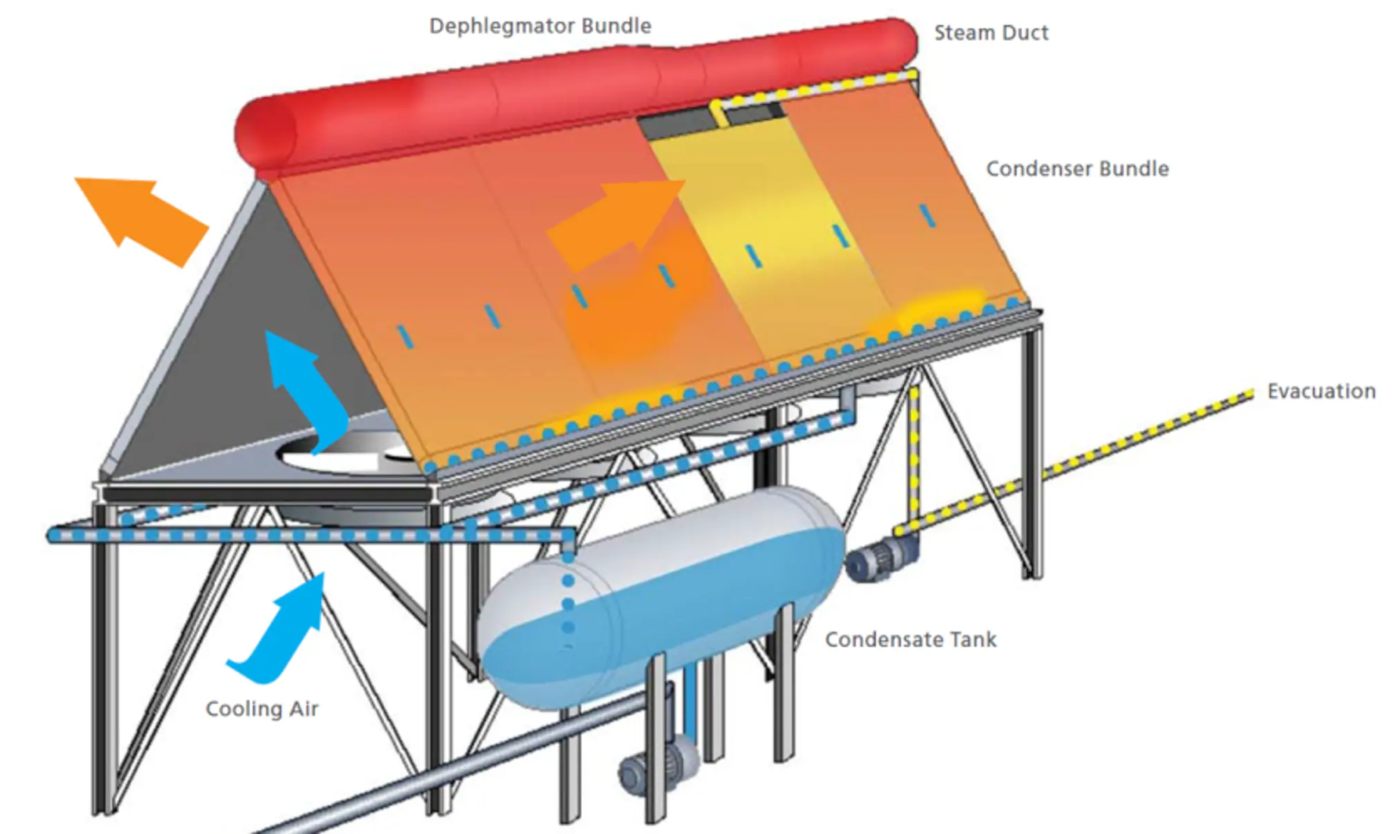 Air Cooled Condenser System